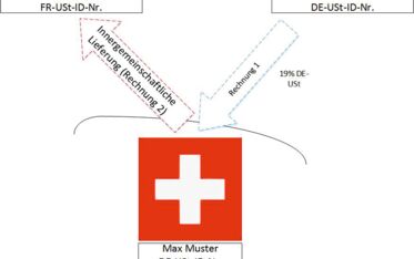 Zeichnung1 CH-D Wirtschaft