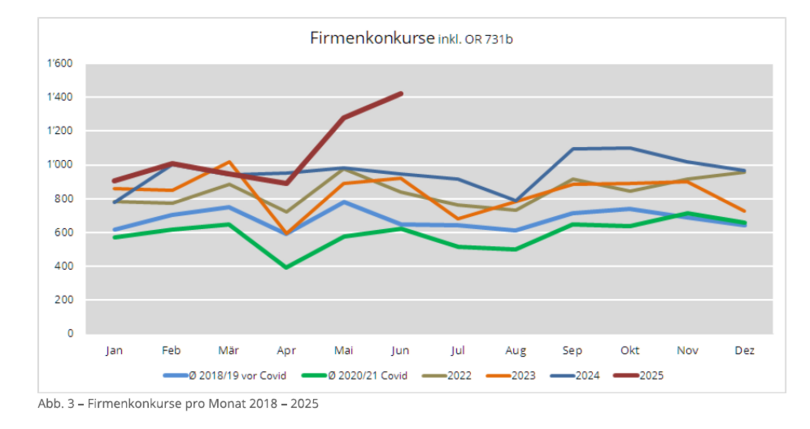 Firmenkonkurse Firmenkonkurse
