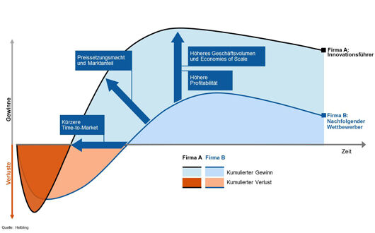 Innovationskraft zur nachhaltigen Überlebenssicherung Innovationskraft zur nachhaltigen Überlebenssicherung
