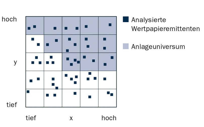 Sarasin Sustainability-Matrix® Sarasin Sustainability-Matrix®