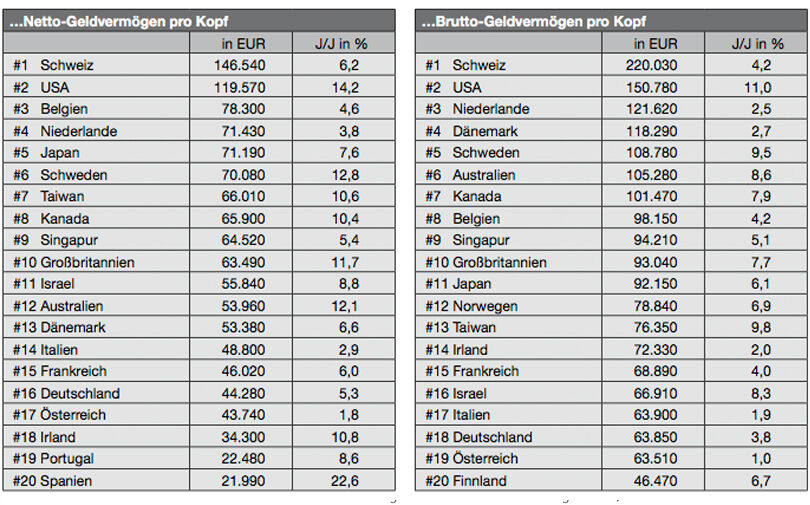 Top 20 im Jahr 2013 nach... Top 20 im Jahr 2013 nach...