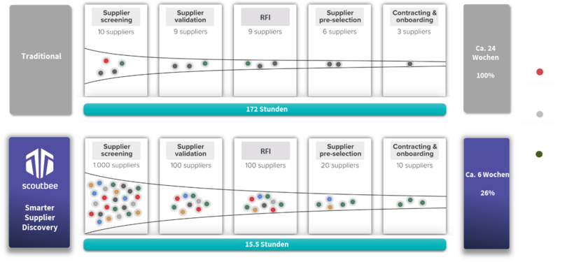 Filter für Unternehmensprofile  Filter für Unternehmensprofile