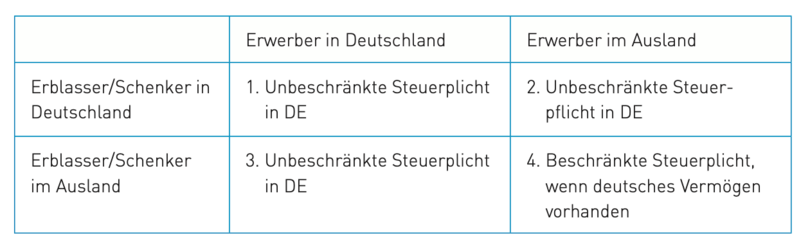 Grundfaelle-grenzueberschreitenden-besteuerung