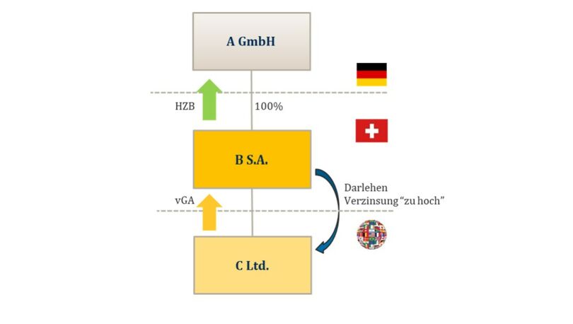 Beispielfall 2  Beispielfall 2