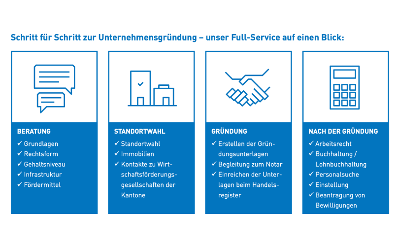 Flyer-Unternehmensgruendung Flyer-Unternehmensgruendung