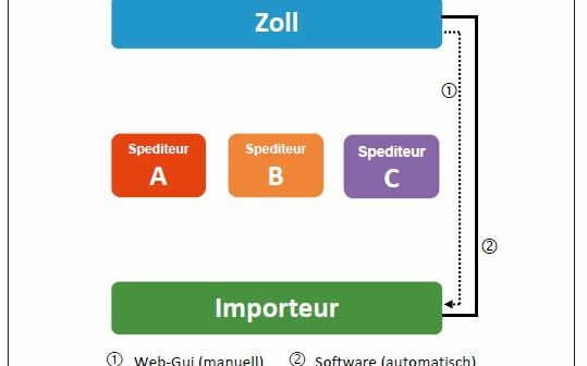 Firmen mit ZAZ-Konto