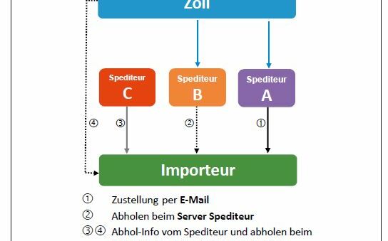 Firmen ohne ZAZ-Konto